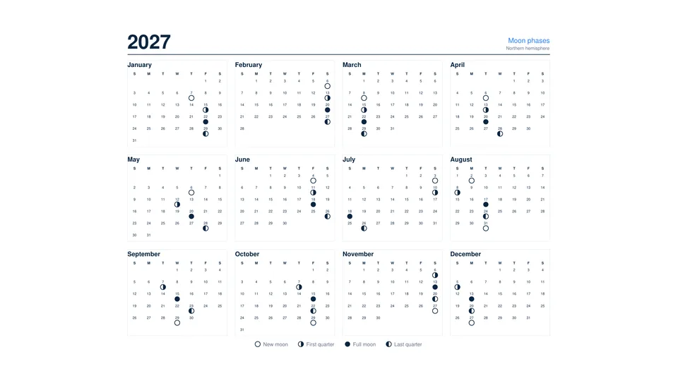 Moon phase calendar with new, quarter and full moon icons drawn on every month of the year