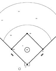Baseball field layout - player positions