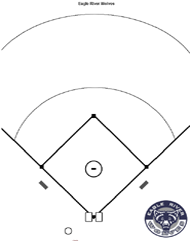 Baseball field diagram picture