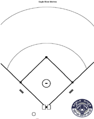 baseball diamond layout positions