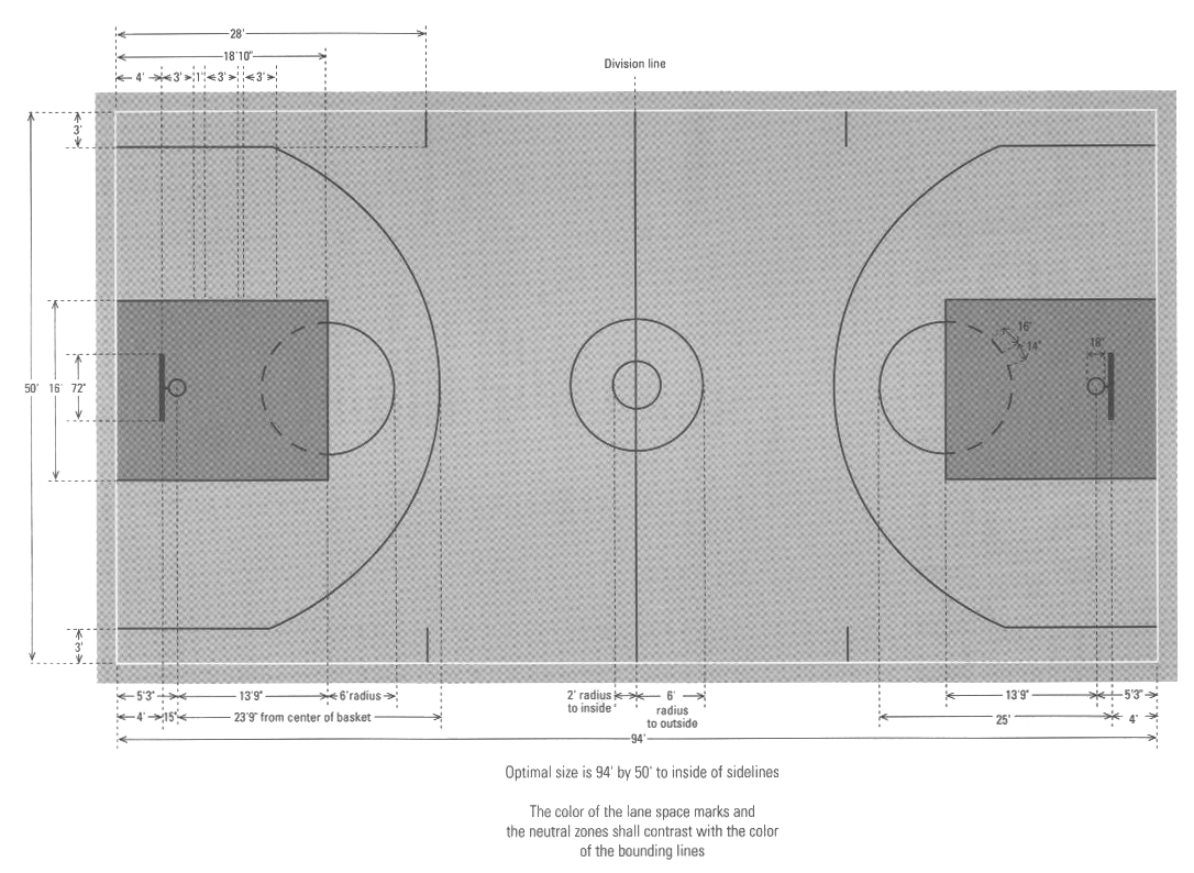 basket ball court size
