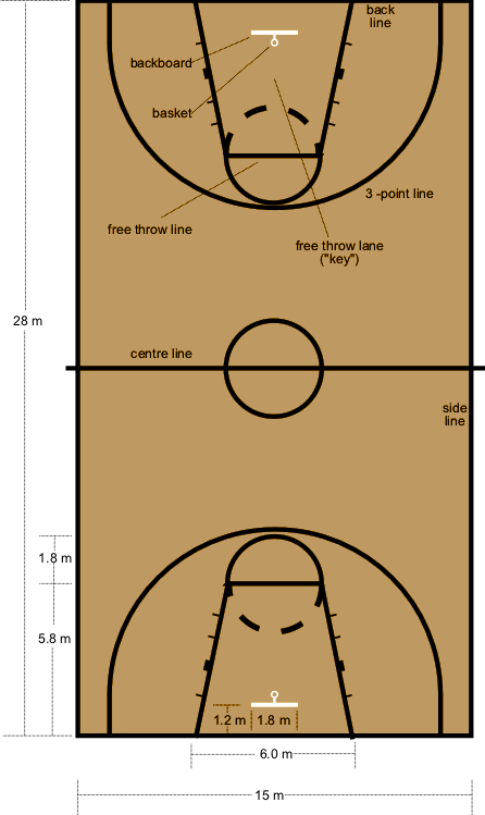 basketball foul line dimensions