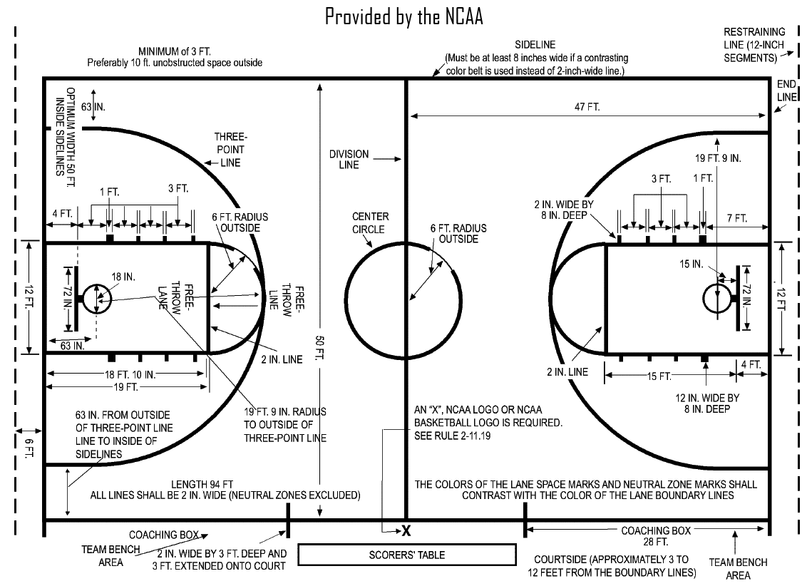 Basketball Half Court Dimensions High School