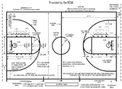 College / NCAA / High school Basketball Court Dimensions and Measurements