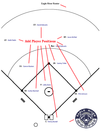 Softball Diagrams and Templates free printable drawing